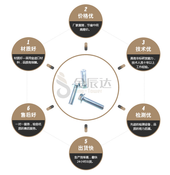 六角法兰螺栓 六角法兰螺栓