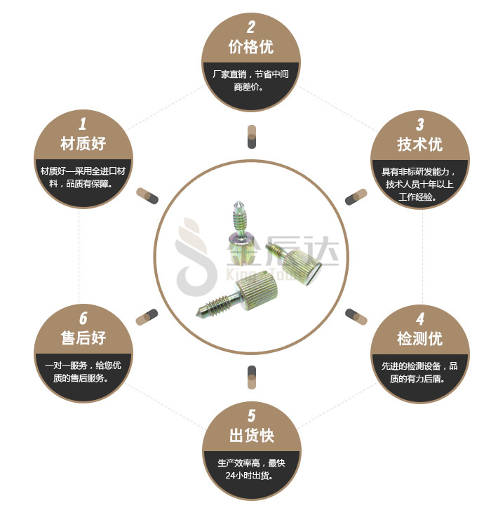 一字螺丝 一字螺丝