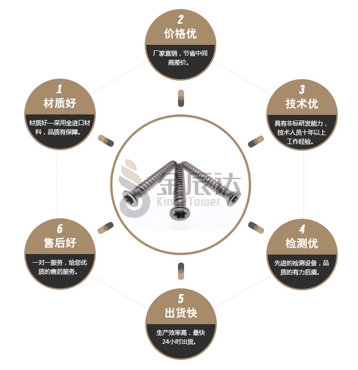 梅花自攻螺丝 梅花自攻螺丝