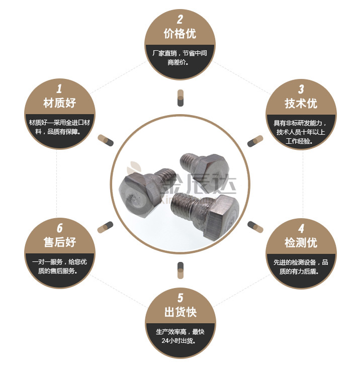 不锈钢六角螺栓 不锈钢六角螺栓