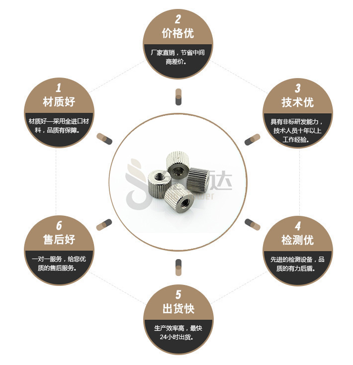 端子台螺丝 端子台螺丝