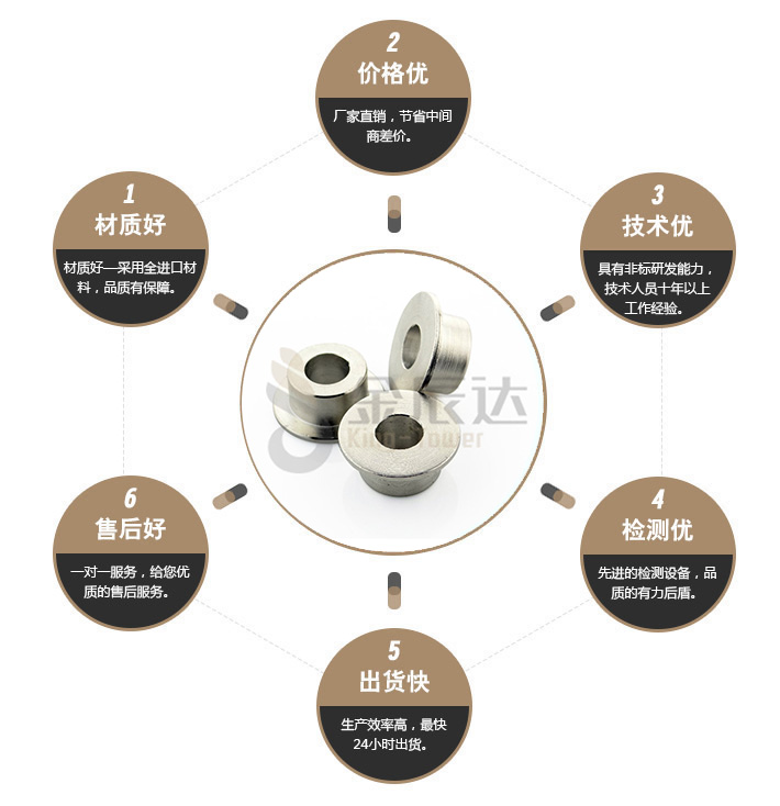 端子台螺丝 端子台螺丝