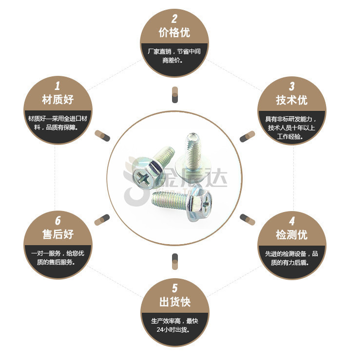 端子台螺丝 端子台螺丝