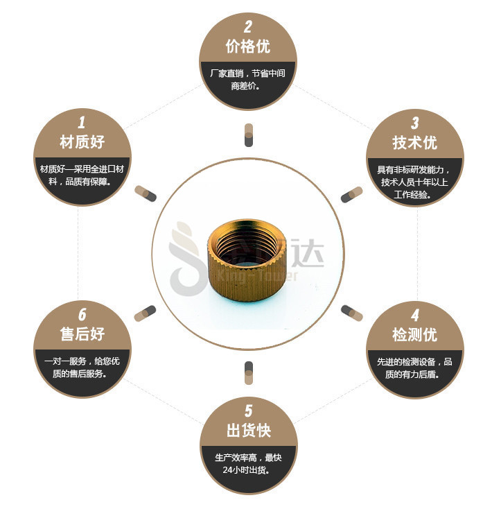 端子台螺丝