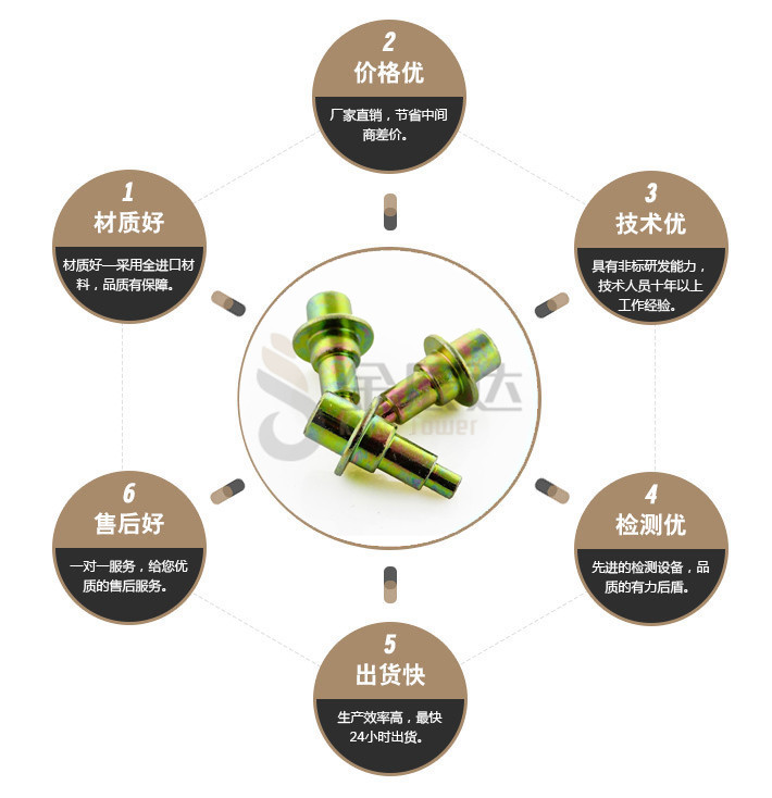 端子台螺丝 端子台螺丝