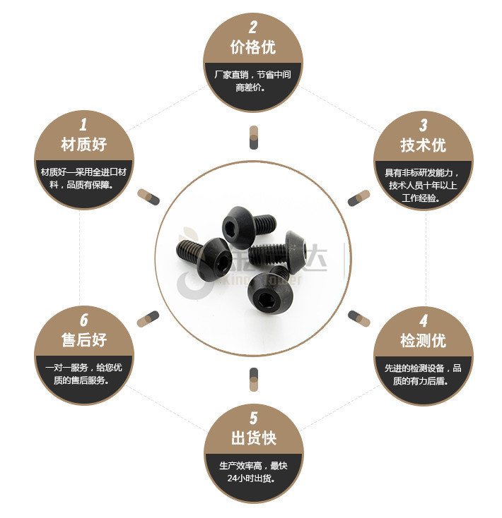 端子台螺丝 端子台螺丝