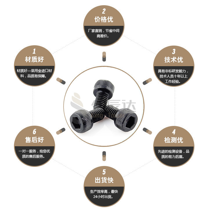 端子台螺丝