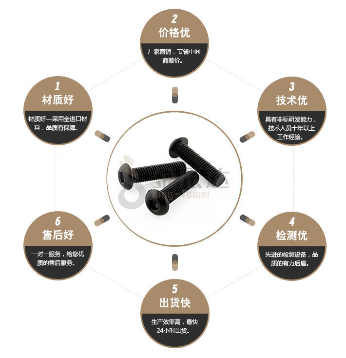 端子台螺丝 端子台螺丝