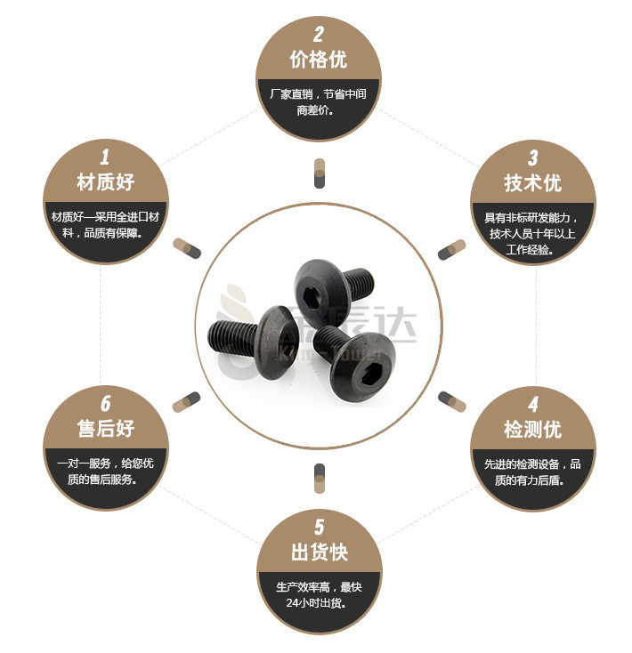 端子台螺丝 端子台螺丝