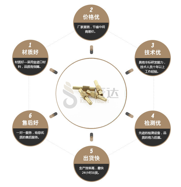 端子台螺丝