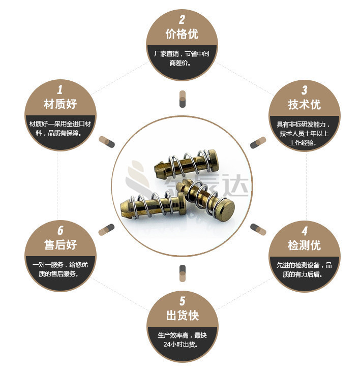 端子台螺丝 端子台螺丝