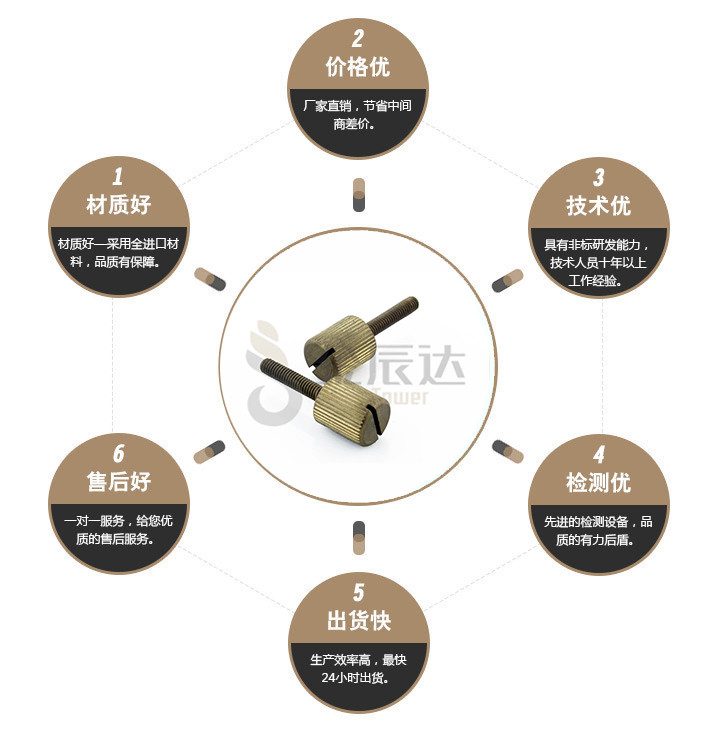 端子台螺丝