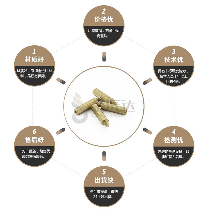 端子台螺丝 端子台螺丝