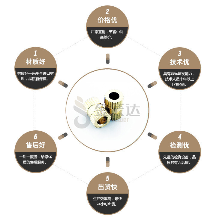 端子台螺丝 端子台螺丝
