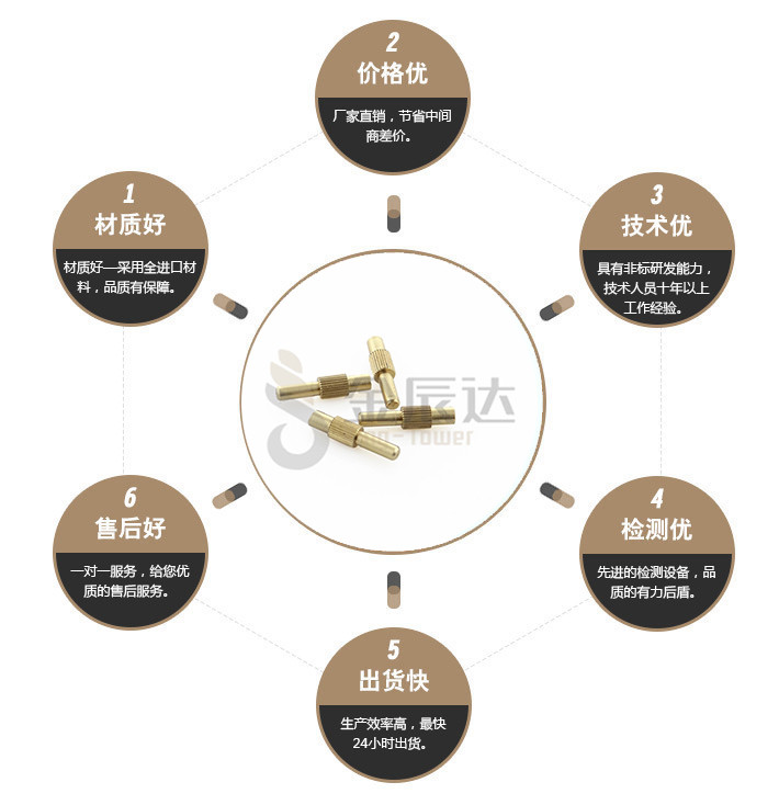 端子台螺丝 端子台螺丝