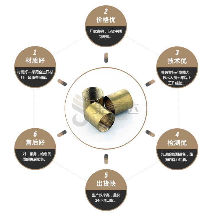 端子台螺丝 端子台螺丝