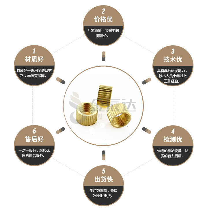 端子台螺丝 端子台螺丝