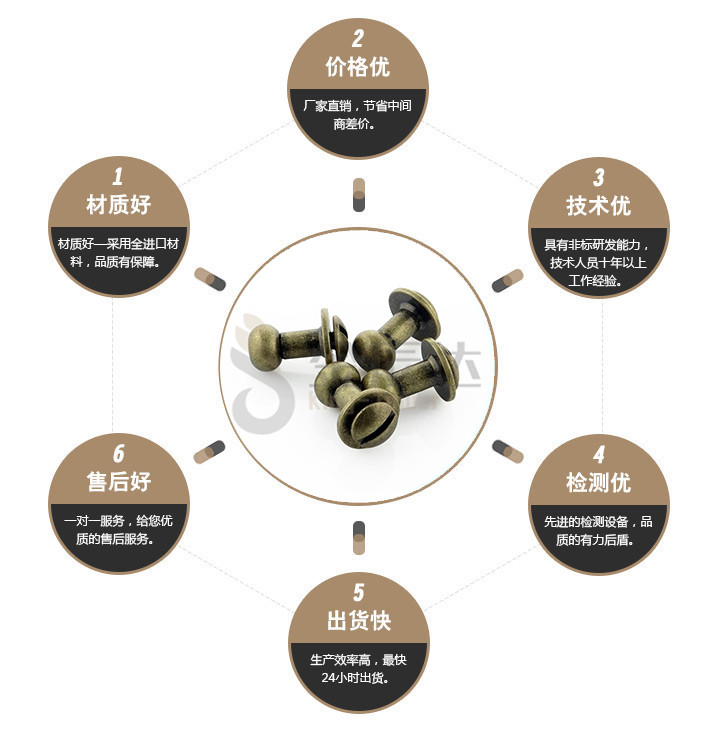 端子台螺丝 端子台螺丝