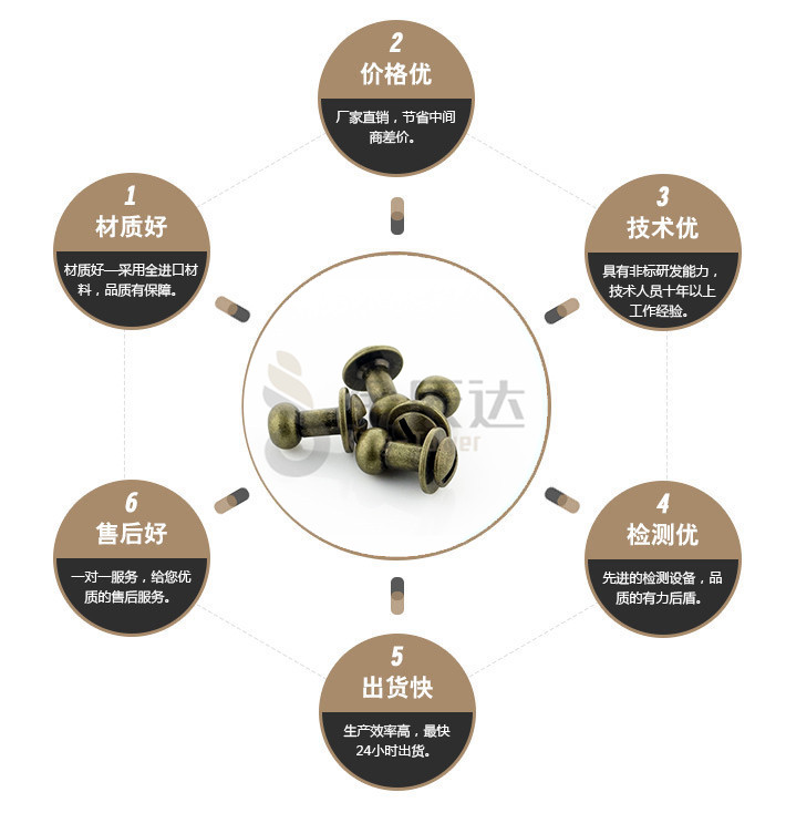 端子台螺丝 端子台螺丝