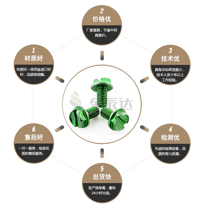 端子台螺丝 端子台螺丝
