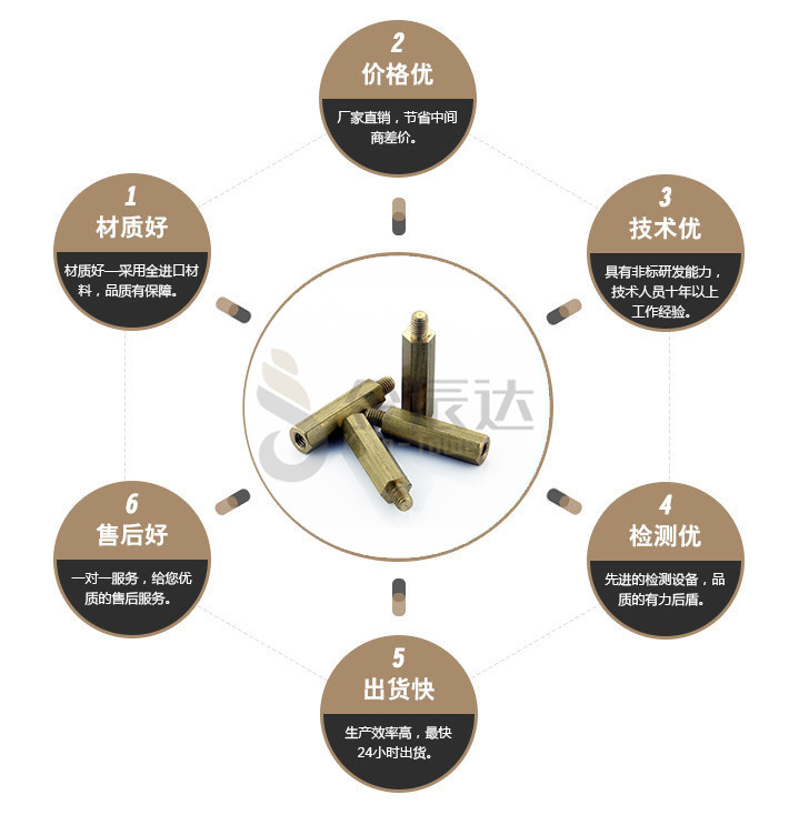 端子台螺丝