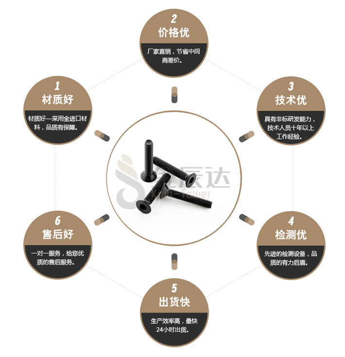 端子台螺丝 端子台螺丝