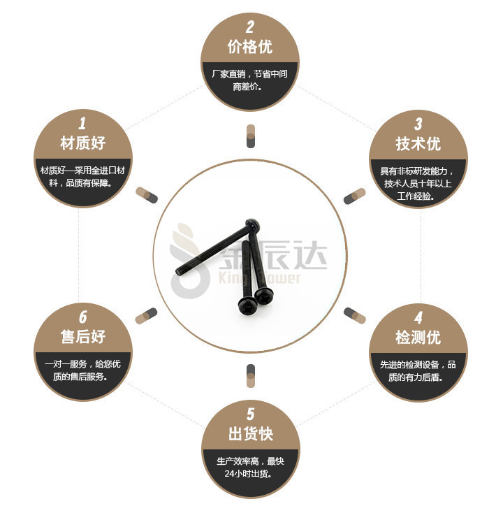 端子台螺丝 端子台螺丝