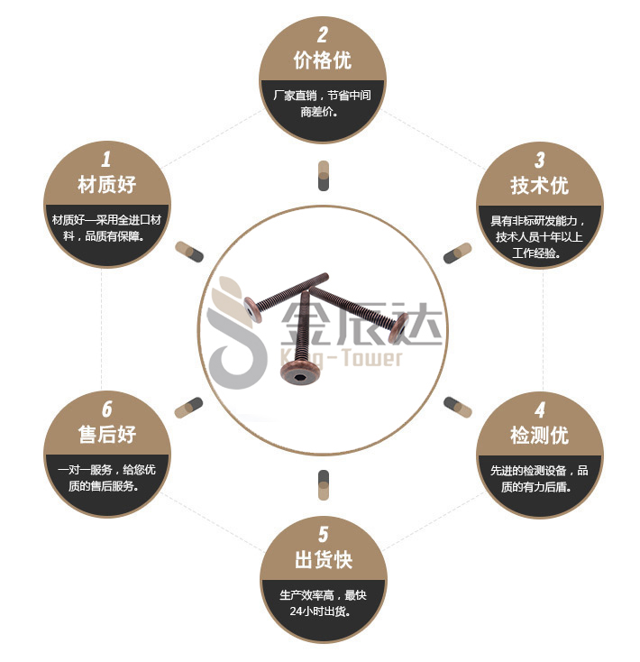 英制家具螺丝 英制家具螺丝