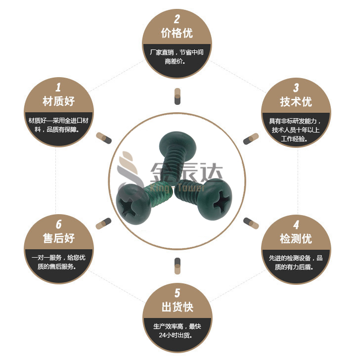 开关插板螺丝 开关插板螺丝