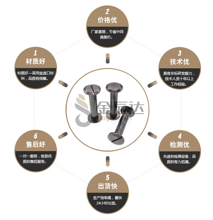 端子台螺丝