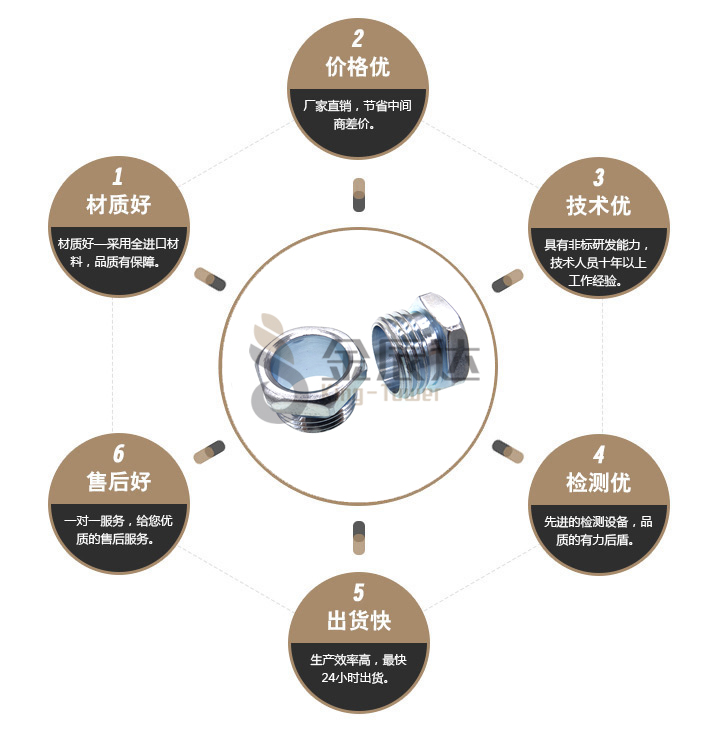 端子台螺丝 端子台螺丝