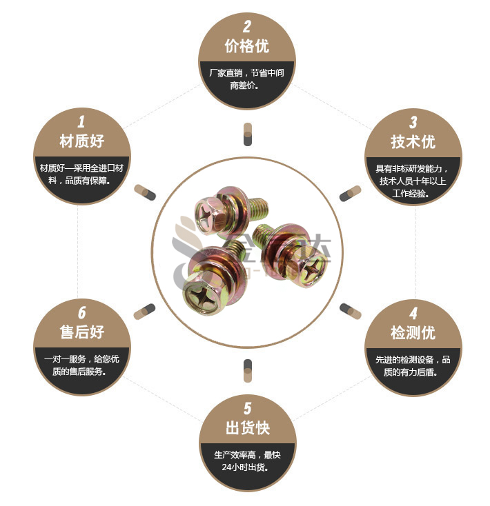 端子台螺丝 端子台螺丝