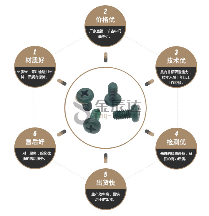 端子台螺丝 端子台螺丝