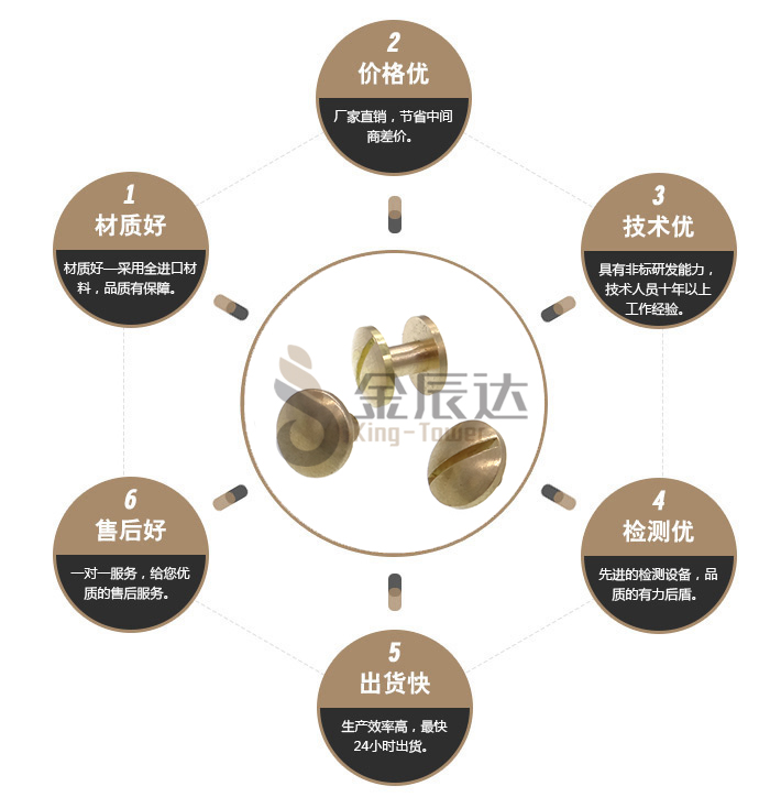 对锁铜螺丝 对锁铜螺丝