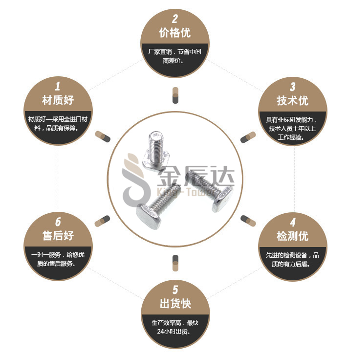 方头螺栓 方头螺栓