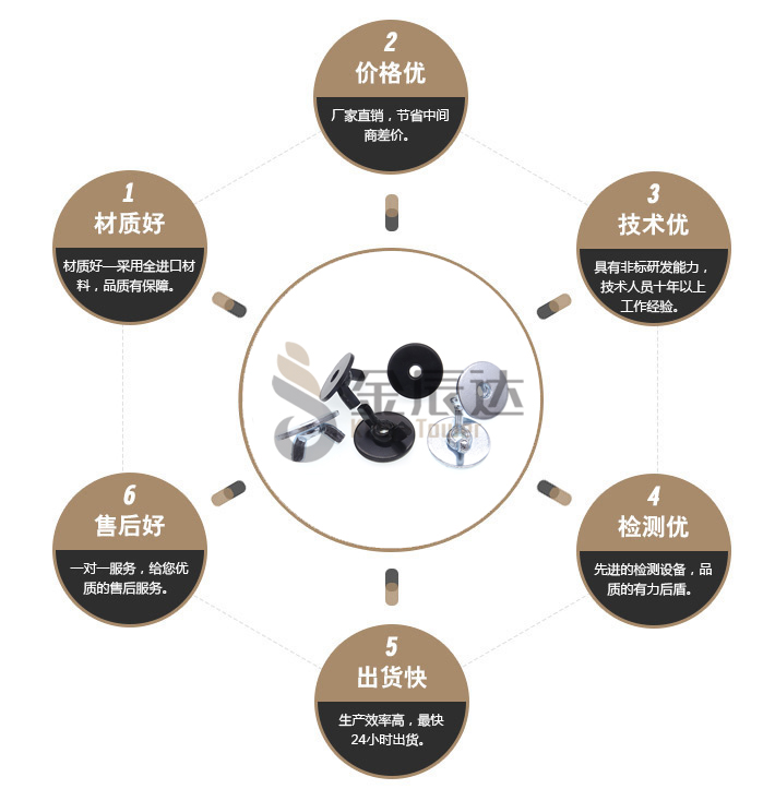 M6蝶形带垫螺母 M6蝶形带垫螺母
