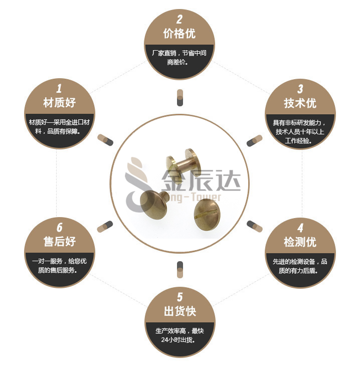 相册螺钉 相册螺钉