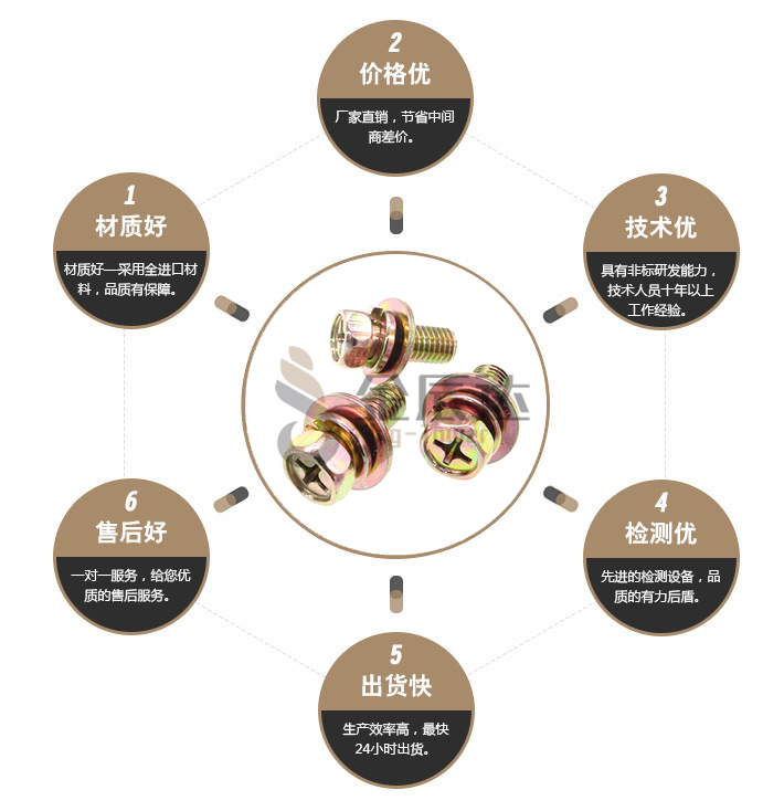 外六角十字组合螺丝 外六角十字组合螺丝