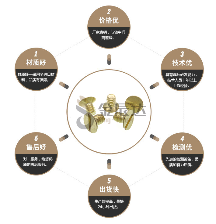 一字黄铜螺丝 一字黄铜螺丝