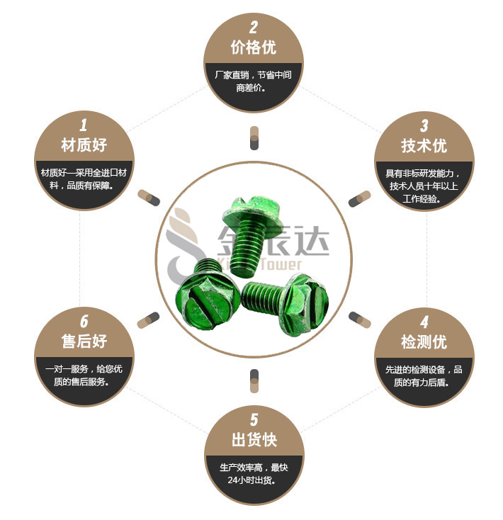 三角牙螺丝 三角牙螺丝