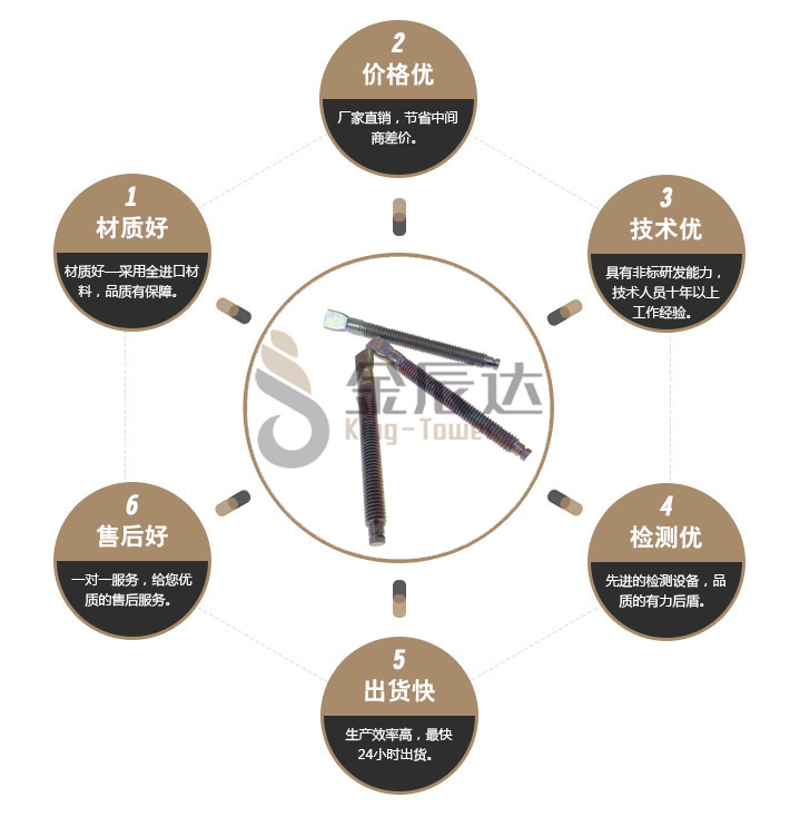 扁尾螺丝 扁尾螺丝