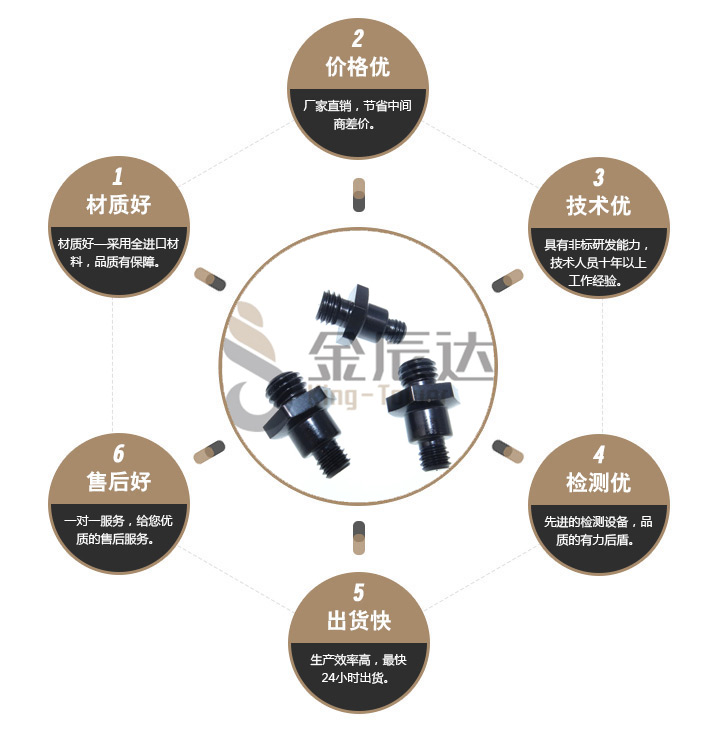 双头牙螺丝 双头牙螺丝