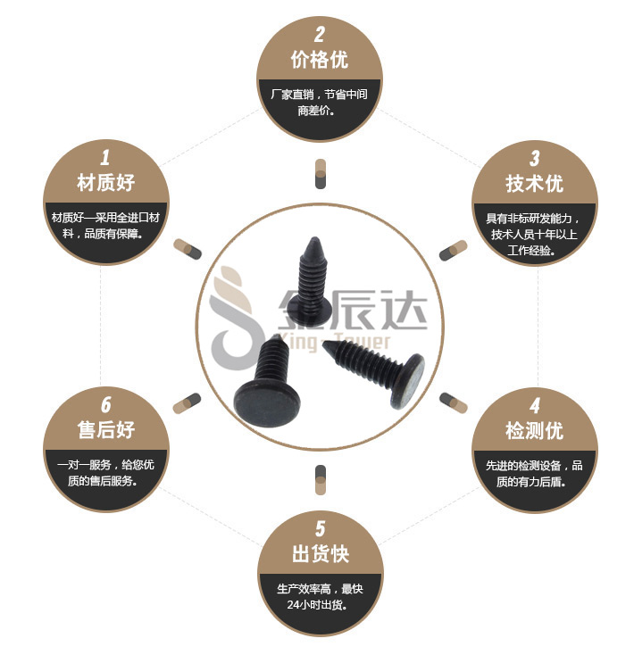 镀锌螺丝 镀锌螺丝
