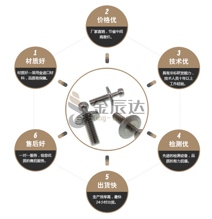 异型螺丝 异型螺丝