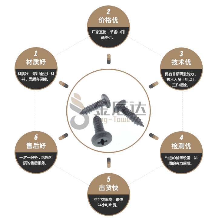 铁板牙自攻螺丝 铁板牙自攻螺丝