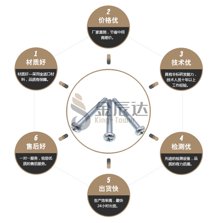 盘头螺丝