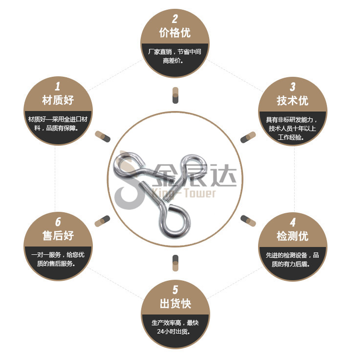 吊环螺钉 吊环螺钉