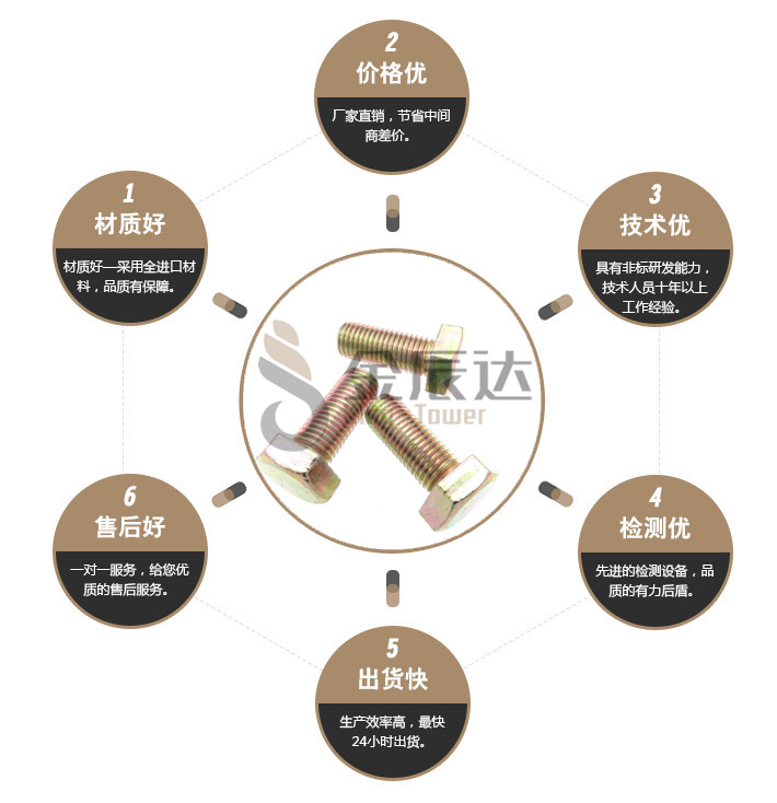 外六角螺丝 外六角螺丝