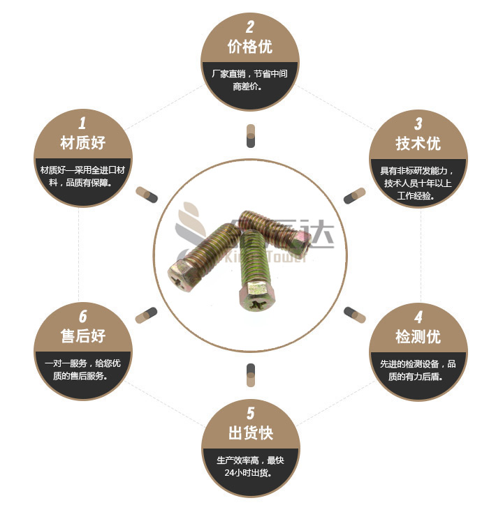 外六角螺栓 外六角螺栓