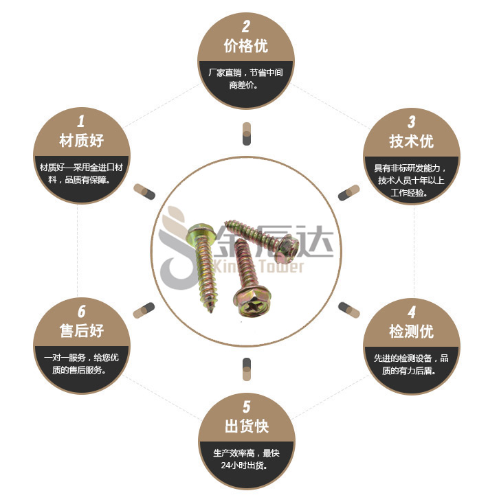 六角法兰螺栓 六角法兰螺栓
